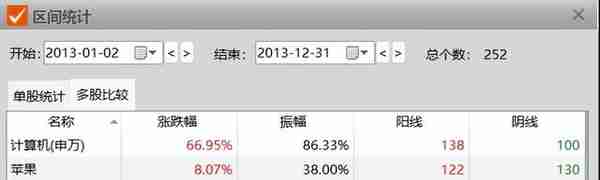 为什么不宜用2013年类比2023年？——3月A股复盘与4月展望