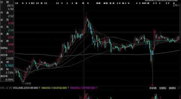 到底有没有“低风险高收益”的投资方式？你知道自己适合哪种吗？