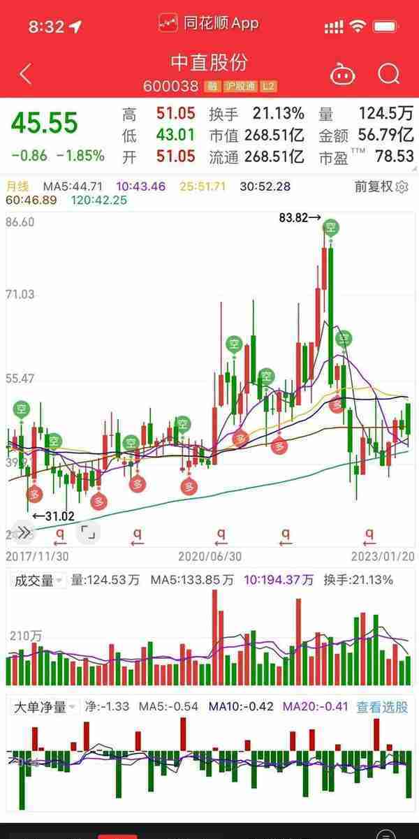 重组落地！打响23年军工国改第一枪！3只低估的军工龙头股曝光！