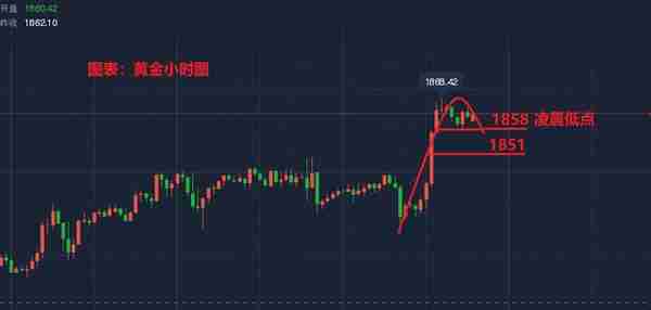 12月8日现货黄金、白银TD、黄金TD、纸白银价格走势分析