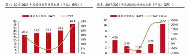 2023年投资展望丨成长与确定性兼备，新能源这些细分赛道值得关注