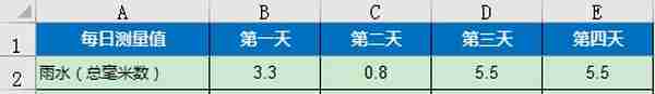 EXCEL LESSON3 实用函数SUMIFS(2/2)