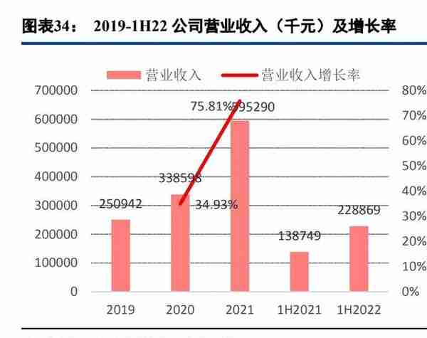 ARVR行业深度研究：政策加码，虚拟现实加速融合，走向世界