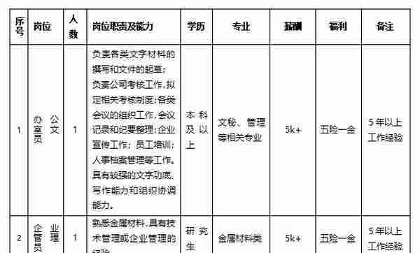 公开招5000余人！正式编制！甘肃最新招聘工作人员公告！部分不用笔试直接面试！不限户籍