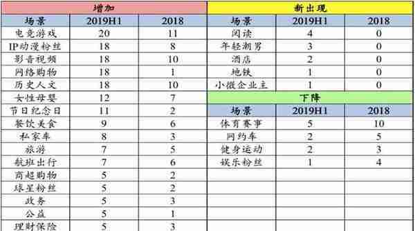 最详细中小银行信用卡业务发展报告