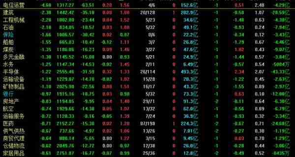 今天A股中字头为什么突然集体下跌？中字头行情宣告结束了吗？