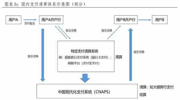 央行数字货币如何冲击国际支付清算体系？