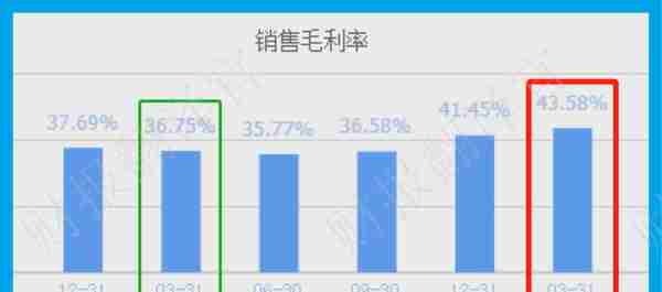 数字货币+鸿蒙双概念,为银行研发数字人民币终端设备,利润率达44%