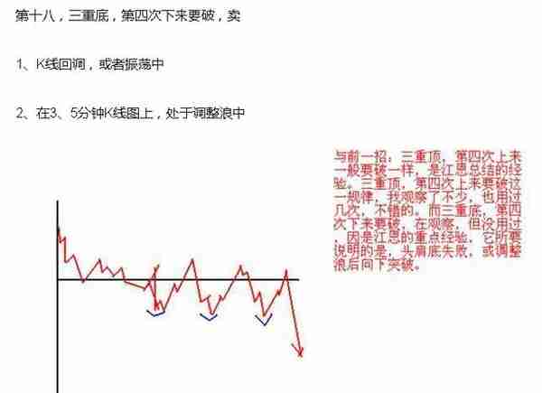 短线炒股熟记这23句口诀，必将受益终身！（图解）