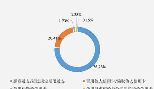 6家上市银行去年累计发卡3.69亿张   信用卡业务哪家强？