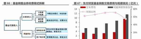 一站式投资理财平台，东方财富：大资管时代背景下，迎来黄金时期