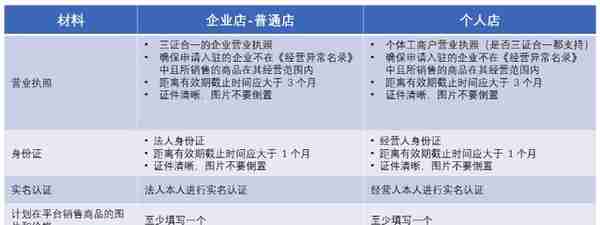 拼多多跨境电商TEMU产品分析