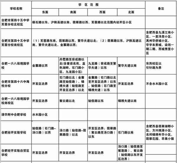 详细版！合肥市中小学学区划分公布