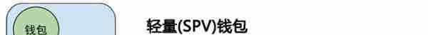 深入浅出：从一笔比特币交易的生命周期看懂区块链技术