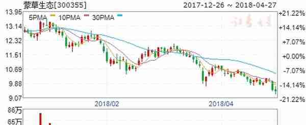 财政部再次发文关于PPP项目 四股或将爆发