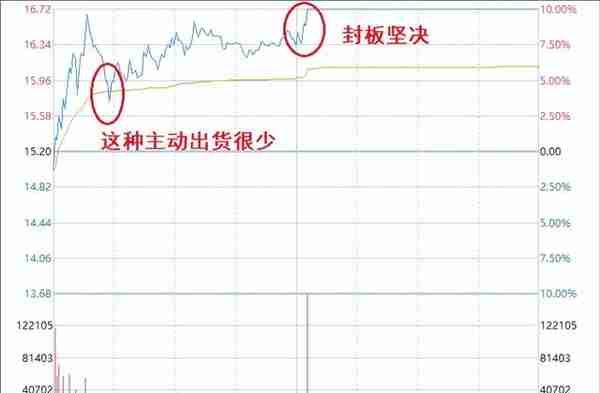 大股东变更带来转机——祁连山技术分析