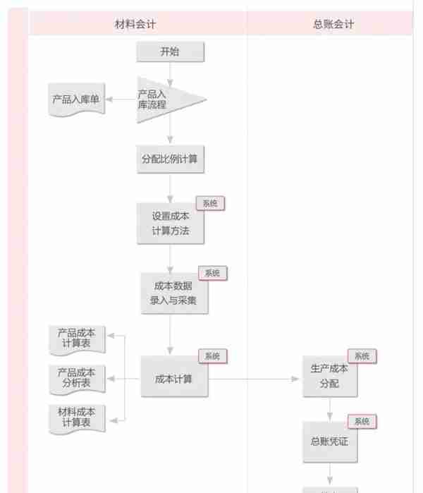 用友软件U8+帮助韶关欧亚特精准“熔”断管理难点