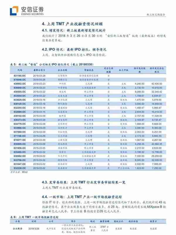 「安信三板&TMT」阿里全面进军IOT，巨头引领行业迎来加速发展期！「诸海滨团队」