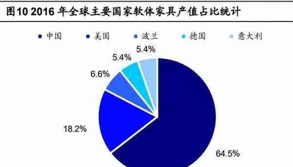 敏华控股研究报告：功能沙发掌舵者，开启霸盘大家居之路