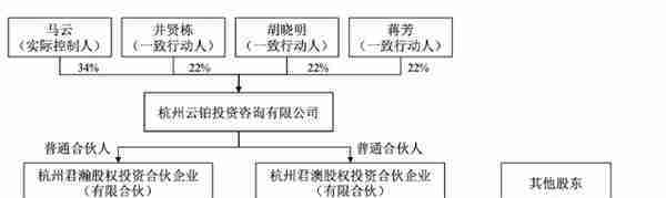 马云不再实控蚂蚁集团，刚刚，阿里巴巴美股盘前涨超5%