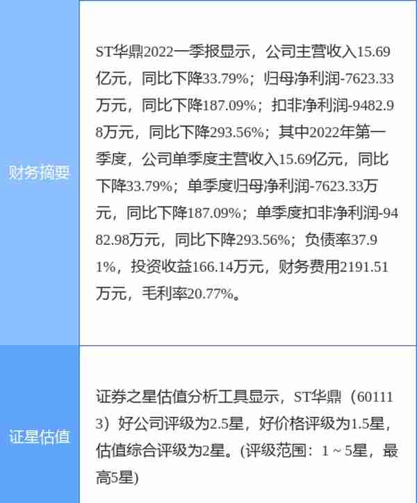 异动快报：ST华鼎（601113）5月5日10点24分封跌停板