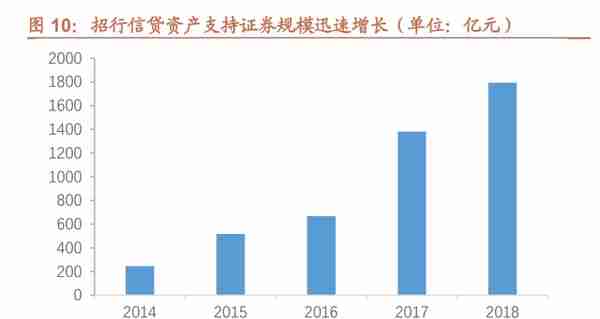 厚积薄发，招商银行：科技赋能，具备护城河的零售标杆银行（上）