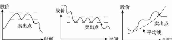 实用的炒股方法，完全领会就出师了