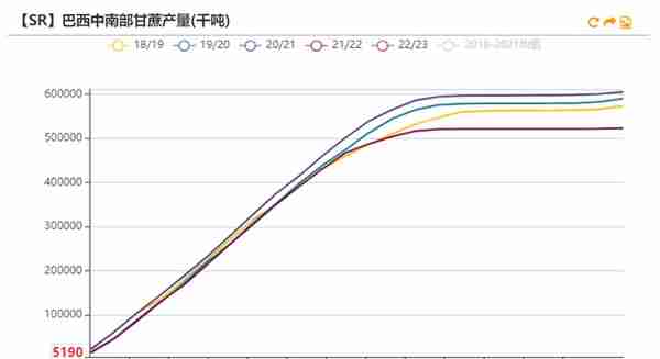 白糖：原油驱动减弱，原糖寻找底部支撑