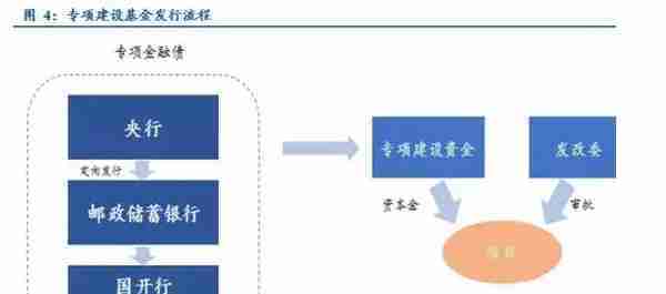 干货丨PPP项目融资方式及优缺点最全梳理！