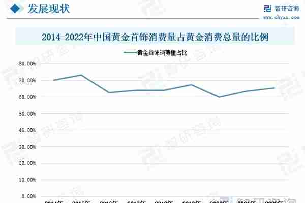 黄金首饰行业现状分析：消费观念更新迭代，产品种类趋向多样化