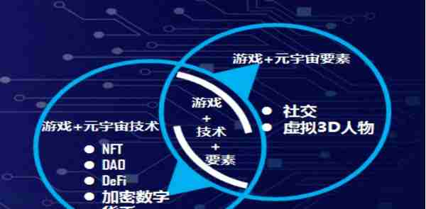 元宇宙新消费白皮书（四） 元宇宙概念应用市场分析