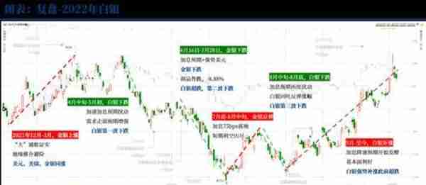 白银：补涨行情基本结束，后续银价需要重新寻找上涨驱动