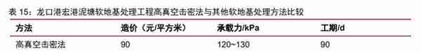 深耕二十余载，上海港湾：软地基处理领先企业，拥抱高质量快成长