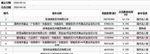 *ST德豪跌停 华鑫信托与陕国投同为前十大流通股东