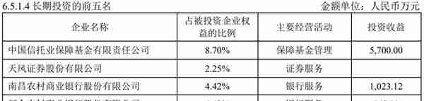 信托公司加速回归主业：中航信托挂牌4家金融机构股权，总价近7亿元