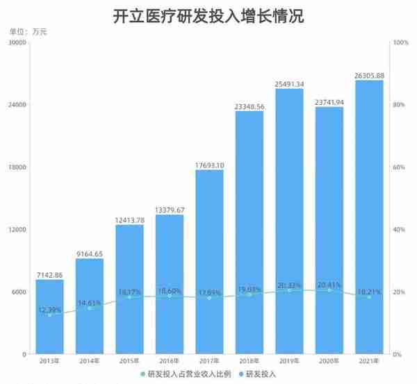 A股内窥镜龙头开立医疗董事长陈志强：希望中国医疗器械能打入海外核心市场