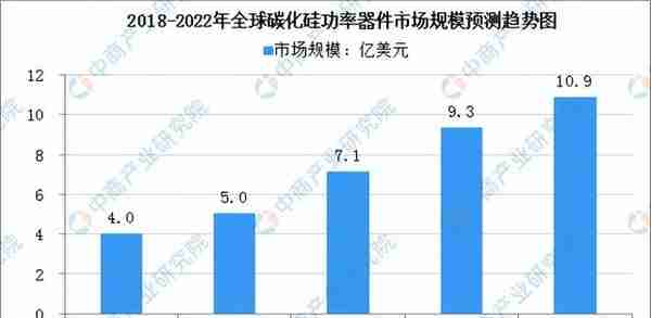 2022年中国碳化硅行业产业链全景图上中下游市场及企业剖析