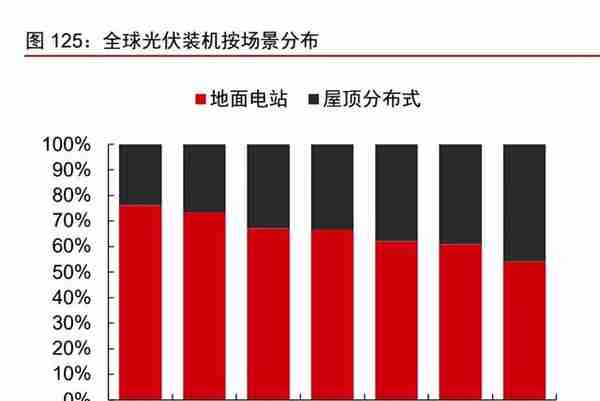 制造行业2023年投资策略：聚力复苏，重视安全