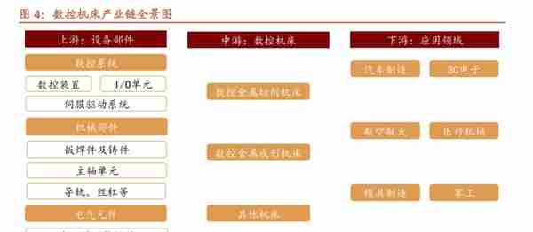 华中数控研究报告：国产数控系统龙头，最具潜力的国产替代者