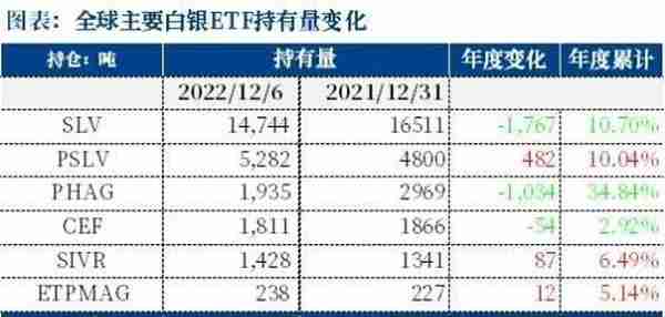 白银：补涨行情基本结束，后续银价需要重新寻找上涨驱动