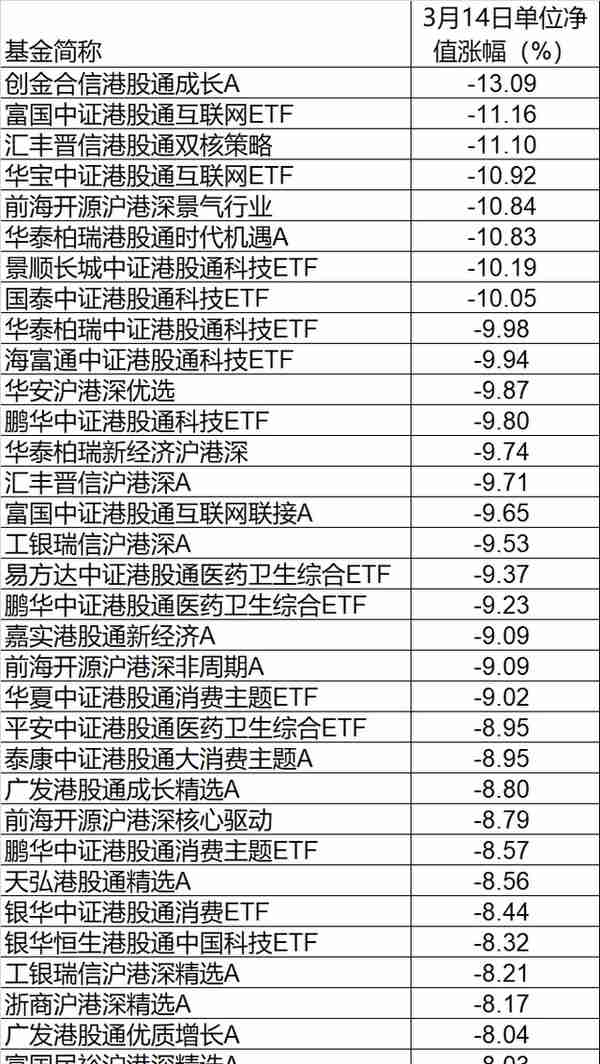 突发！“基金跌了”又飙热搜，多只一天跌超10%！发生了什么？港股一度惊天大逆转，外资砸88亿！一确诊病例被立案侦查！吉林有大消息