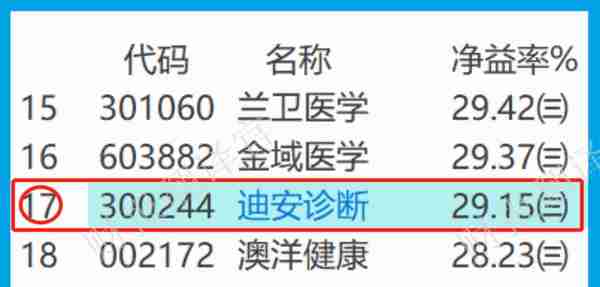 基因芯片第一股,掌握肿瘤基因突变检测技术,社保持股,市盈率仅5倍