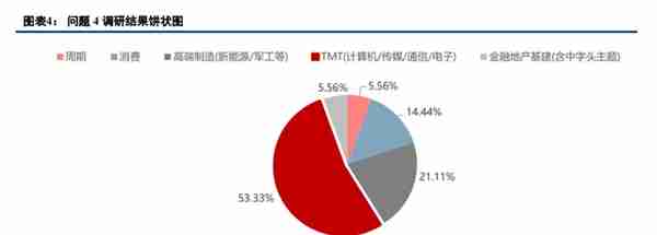 中信建投 | 如何看待TMT风格的持续性?