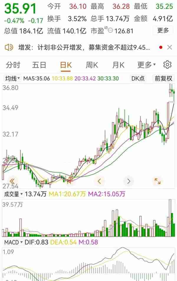 下周备选分析，荣盛石化，东方证券，士兰微，北斗，东财，亨通