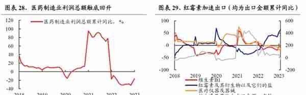 【兴证策略】22个消费行业：哪些有望超预期？