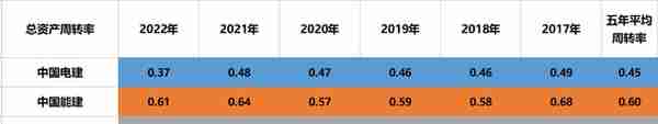 一带一路：中国电建、中国能建、中国中冶、中钢国际，谁含金量高