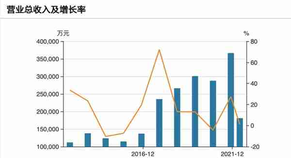 行业寒气来袭，高商誉悬顶，朗姿股份拼装的医美版图能熬过冬天吗？|钛媒体深度