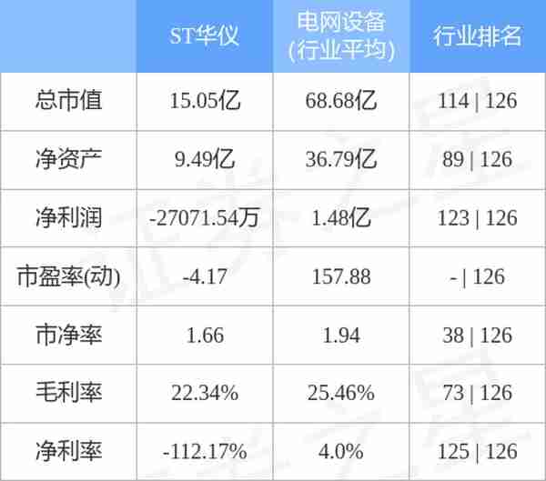 异动快报：ST华仪（600290）4月27日11点26分封跌停板