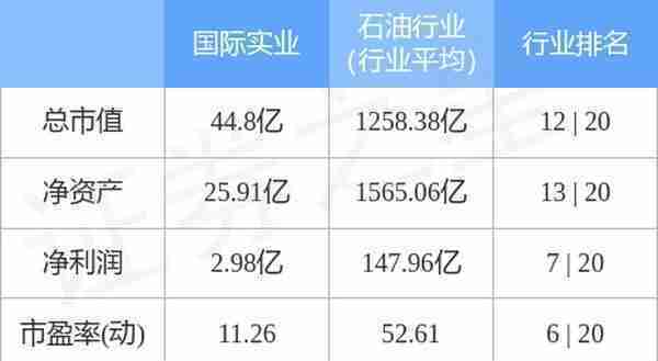 国际实业（000159）12月6日主力资金净卖出2440.33万元