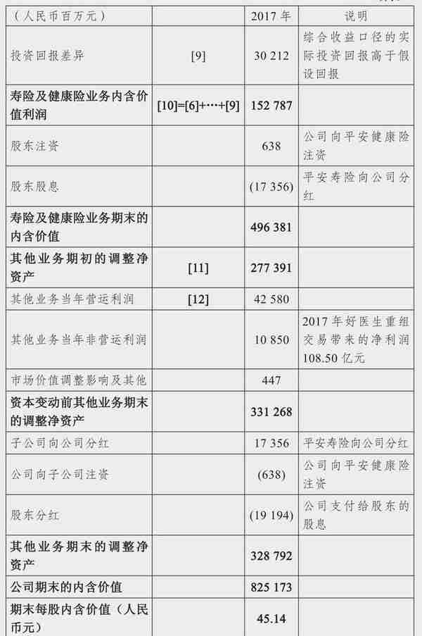 如何对股票进行估值？简单一道公式就能搞定